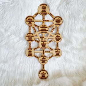 Mandala Árbol de la vida Sefirótico