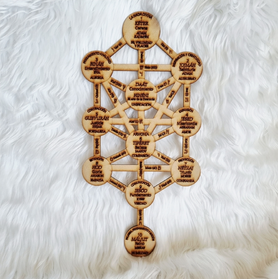 Mandala Árbol de la vida Sefirótico